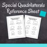 Special Quadrilaterals Reference Sheet Fill-In