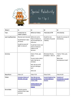 Special Relativity Resource help sheet by Because Physics TpT