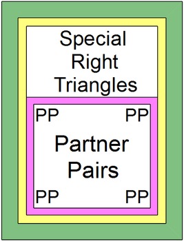 Preview of Special Right Triangles PARTNER PAIRS