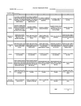 Preview of Special Segments of Triangles Presentation Rubric