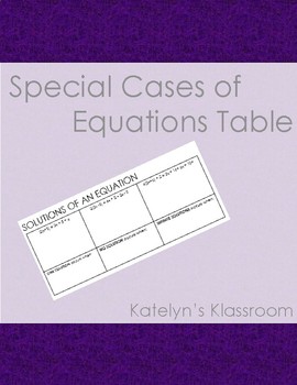 Preview of Special Types of Equations Graphic Organizer