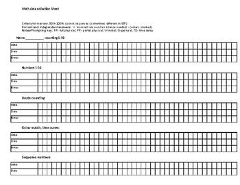 Preview of Special education: basic math data collection sheets