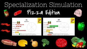 Preview of Specialization Simulation: Pizza Edition **DIGITAL AND INTERACTIVE**