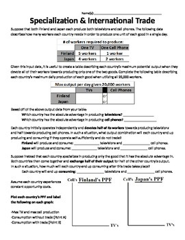 Specialization & Trade Worksheet by Intuitive Econ | TpT
