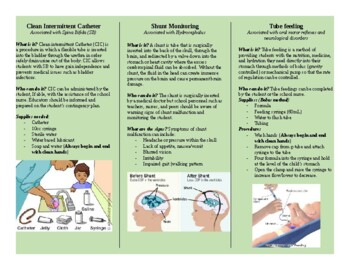 Preview of Specialized Health Care Procedures in the  School Setting Pamphlet