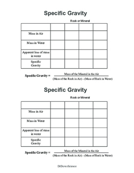 specific gravity lab report pdf