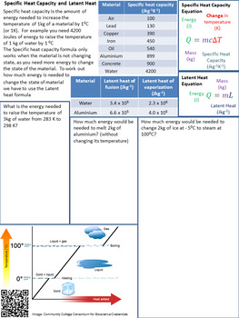 Preview of Specific Heat Capacity revision guide