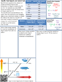 Specific Heat Capacity revision guide