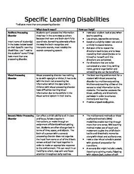 Surveys of Specific Learning Disabilities