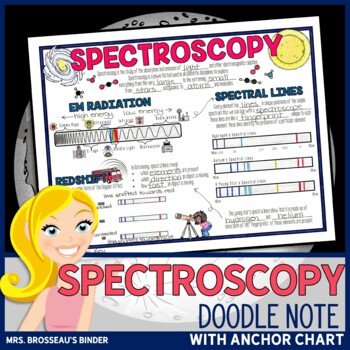 Preview of Spectroscopy Doodle Note | Astronomy Doodle Note