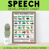 Speech Development Chart for Speech Therapy