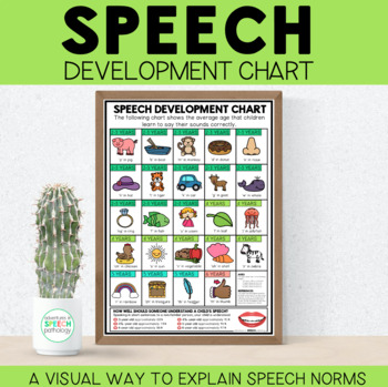 Preview of Speech Development Chart for Speech Therapy
