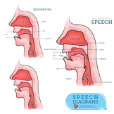 Speech Diagrams Clip Art