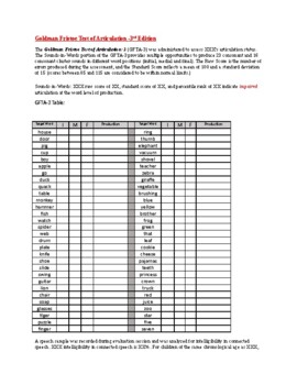 Preview of Speech Evaluation Template GFTA-3 Goldman Fristoe