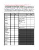 Speech Evaluation Template for the CASL-2 (Comp. Asses. of
