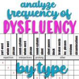 Speech Fluency (Stuttering) Data Form: Track by Dysfluency Type