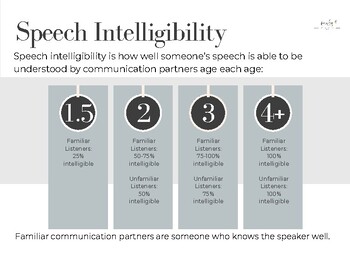 good speech intelligibility meaning