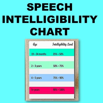 good speech intelligibility meaning