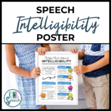 Speech Intelligibility Poster for Classroom Decor / Speech