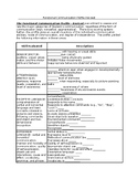Functional Communication Profile Revised FCP-R Report Temp