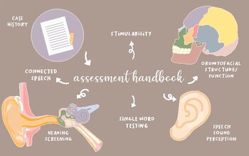 Preview of Speech Language Pathology Assessment Guide: Speech Sound Disorders