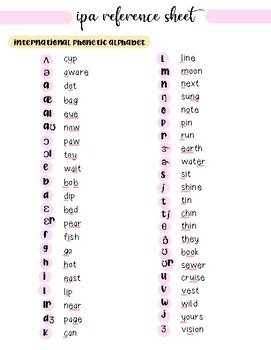 Preview of Speech Language Pathology Resource: International Phonetic Alphabet (IPA) Guide