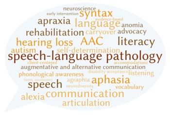 words related to speech language pathology