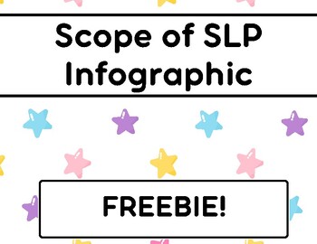 Preview of Speech/Language - School SLP Scope of Practice Infographic - FREE!
