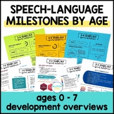 Speech Milestones By Age - Parent Handouts and Speech-Lang