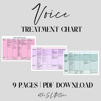 Preview of Speech Pathology Voice Treatment Chart