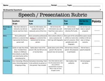 presentation rubric middle school