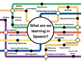 Speech Skills Subway Map Poster 36"x48"