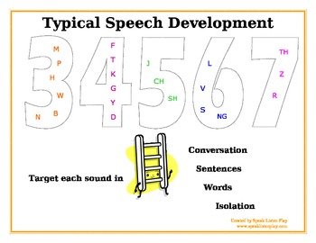 Preview of Speech Sound Chart