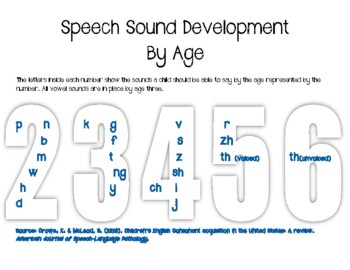Preview of Speech Sound Development Chart 2020 Norms