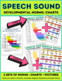 Speech Sound Development Chart and Picture Chart
