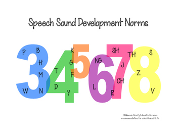 Preview of Speech Sound Development Norms poster