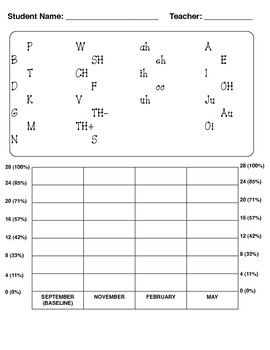 Speech Progression Chart
