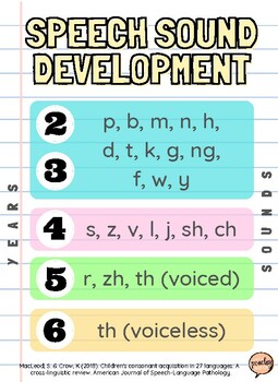 Preview of Speech Sound Developmental Norms