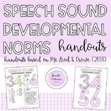 Speech Sound Developmental Norms Handout