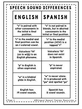 English to spanish