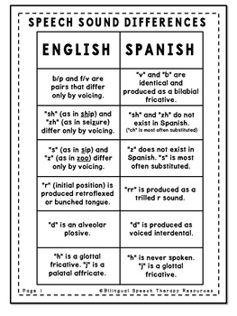 In English, compared to Spanish, what is the difference between