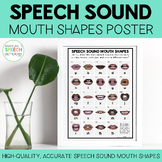 Speech Sound Mouth Shapes Poster