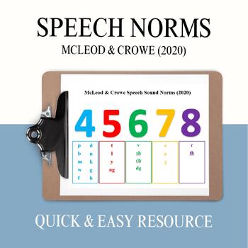 Preview of Speech Sound Norms - Overall Age Chart For Sounds
