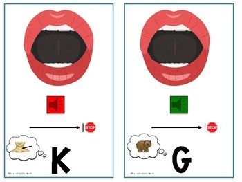 Speech Sound Posters: Articulation Posters by Jenna Rayburn Kirk