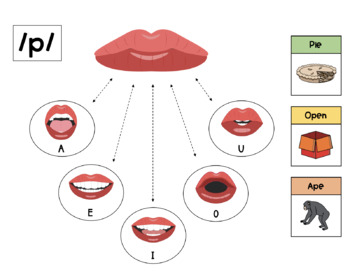 Speech Sound Syllable Shapes by TheSpeechScoop | TPT