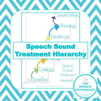 Preview of Speech Sound Treatment Hierarchy