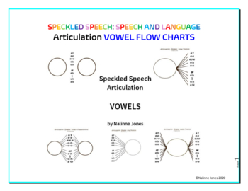 Preview of Speech Therapy Articulation - 5 Vowel Flow Charts - Syllable Positions