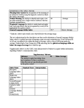 Speech Therapy CASL 2 Evaluation Report Template by Fun with Speech Therapy