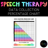 Speech Therapy: Data Collection Percentage Chart