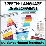 Speech Therapy Development Handouts
